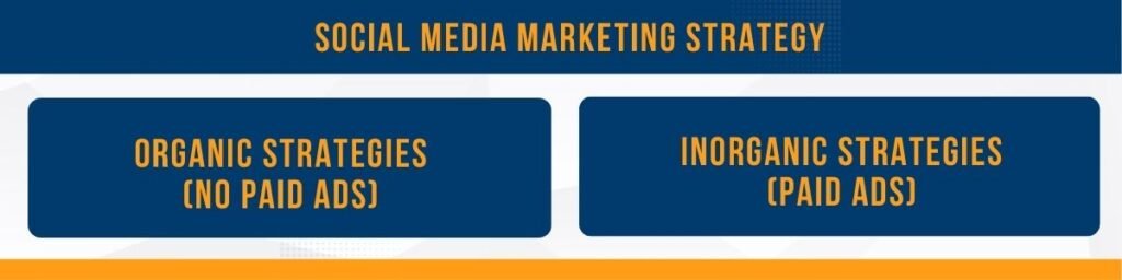 Social Media Marketing Strategies Marvel Digitals use to produce 100% Magnetic Results